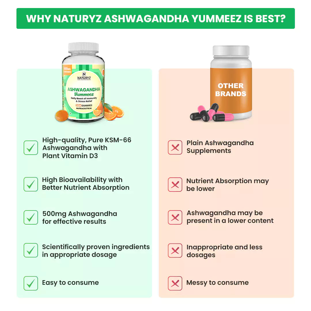 KSM 66 Ashwagandha 500mg Gummies with Vitamin D3 (Orange Flavour)