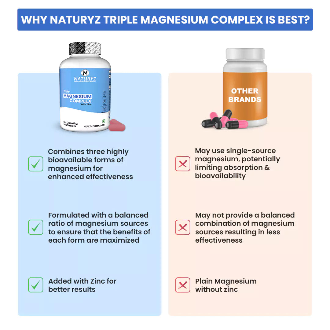 Triple Magnesium Complex With Zinc | Magnesium Aspartate | Vitamin B6