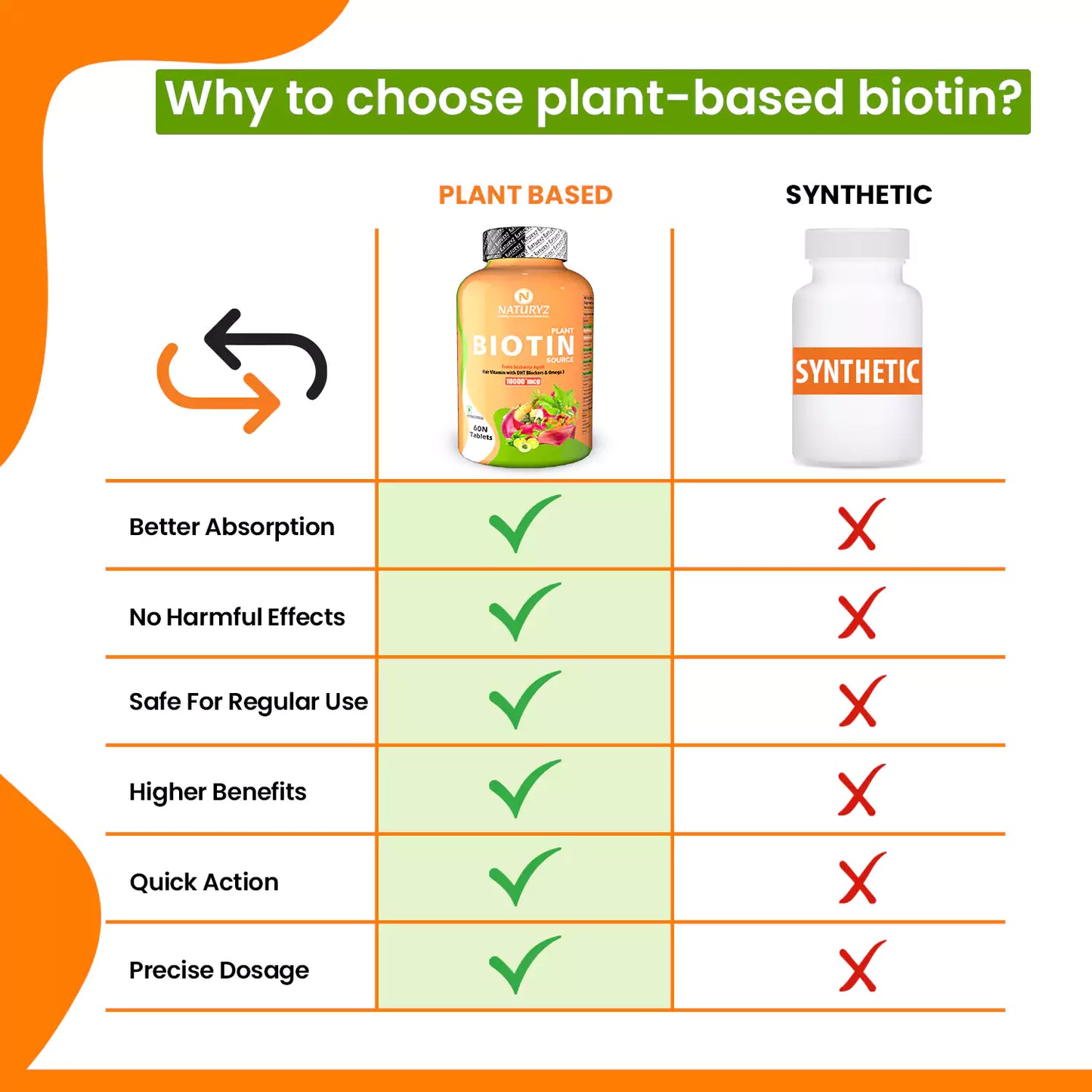 100% Plant Based Biotin with DHT Blockers