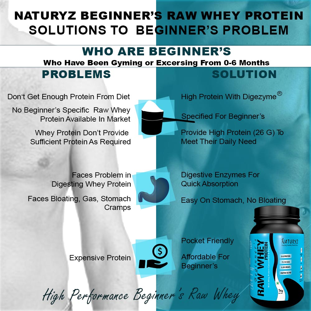 naturyz beginner's raw wheyu protein